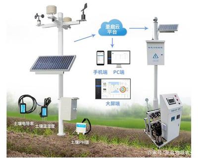 我國農業現代化進程中的利器 農用小型氣象站的功能、優勢與信息咨詢作用