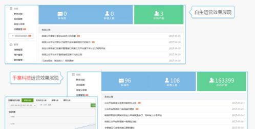 千享科技 專注專業，打造卓越的微信公眾號代運營服務