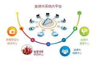 羊晚集團戰略升級 深耕互聯網信息服務，引領媒體融合新浪潮